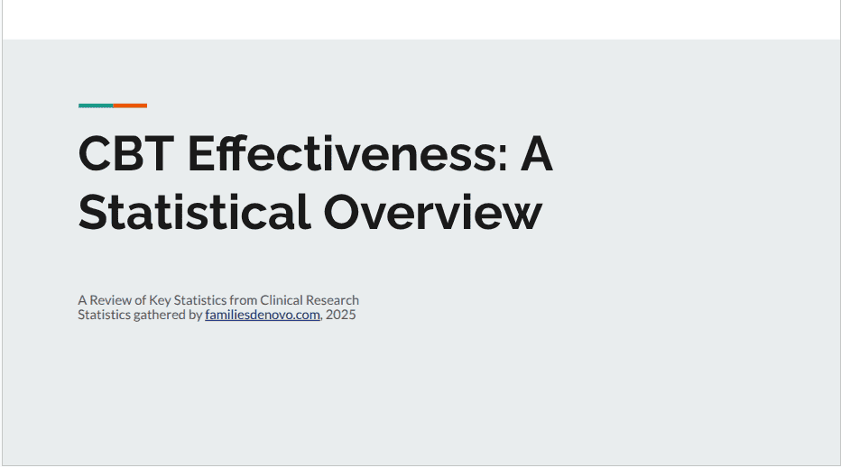 CBT Effectivness: a statistical overview